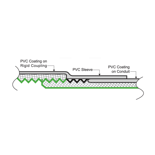 https://images.salsify.com/images/w_500,h_500,c_pad/krgbzy8vh70u8jcgeokk/Rigid Couplings.webp